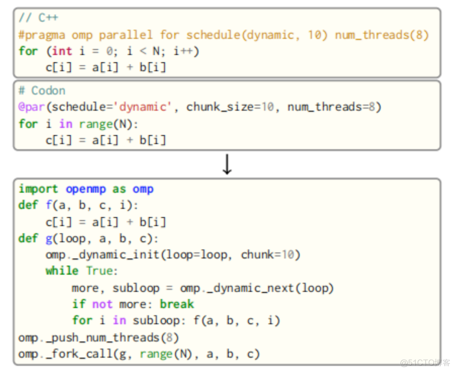 一种编译器视角下的python性能优化_LLVM_08