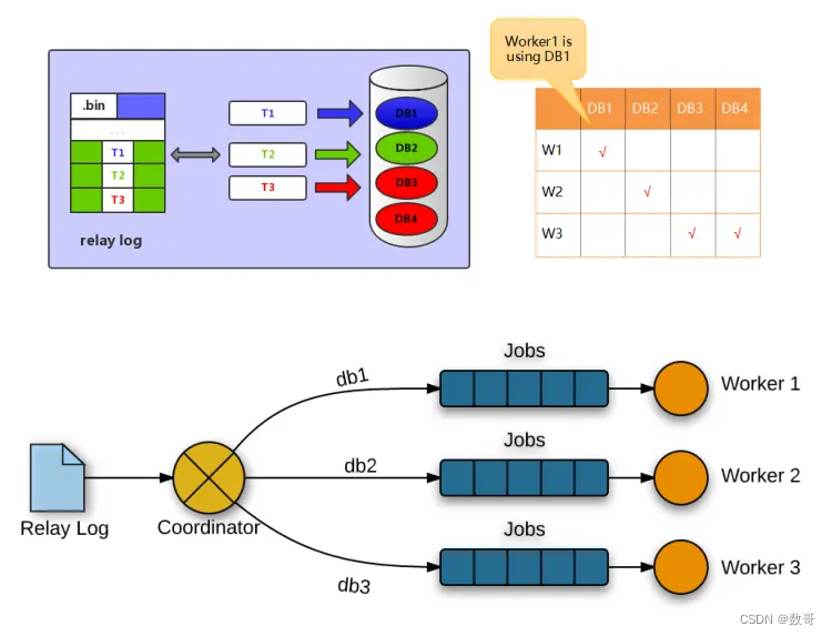 组提交_并行复制_mysql_10