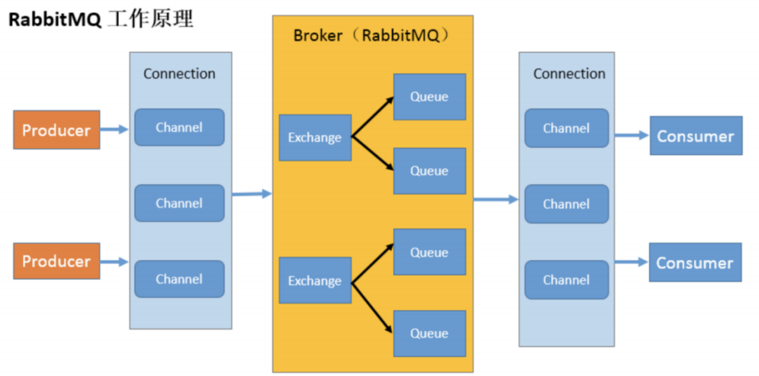 RabbitMQ-核心概念解析与安装手册_官网_02