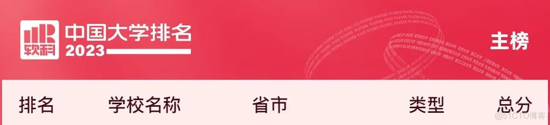 【仅供参考】2023软科中国大学排名发布！_上下滑动_12