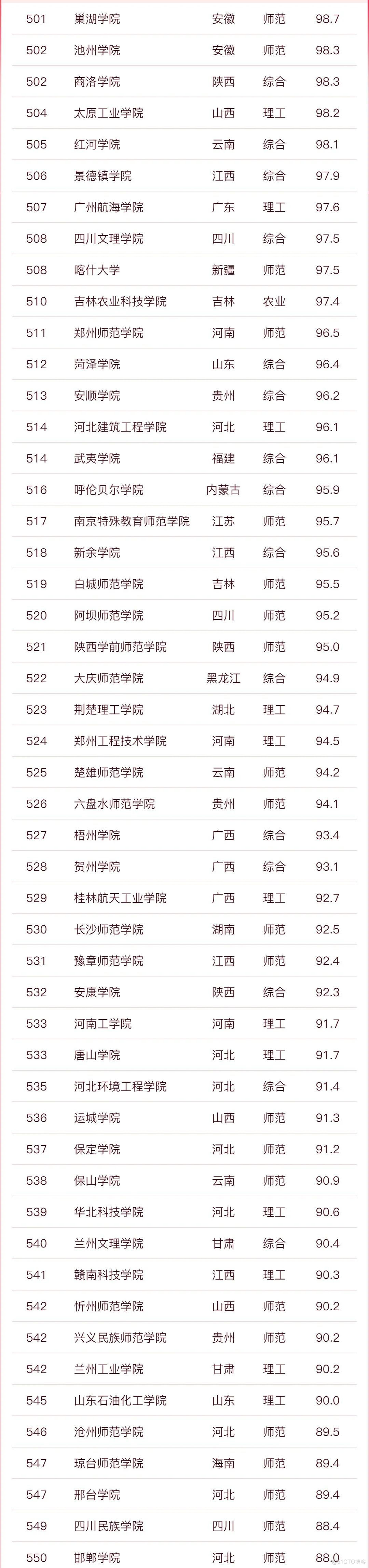 【仅供参考】2023软科中国大学排名发布！_上下滑动_22