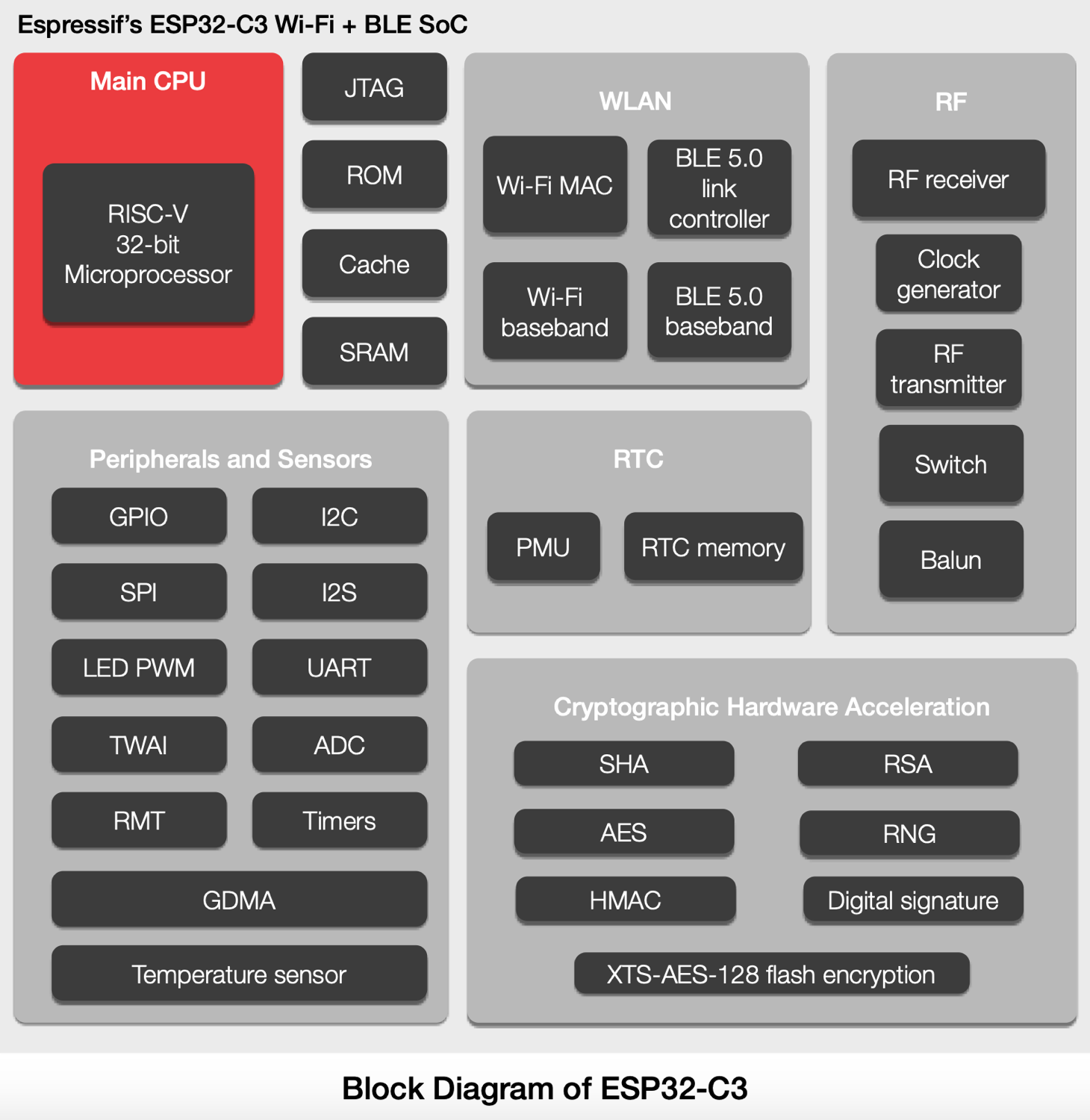 ESP-C3入门16. 低功耗蓝牙广播_网络协议_03