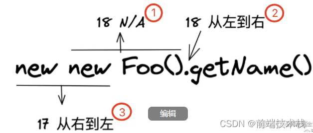 【面试题】这道 JS 经典面试题不要背，今天帮你彻底搞懂它！_开发语言_03