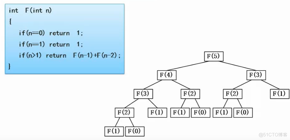 【中级软件设计师】—（针对下午题）数据结构与算法基础（十）_数据结构_03