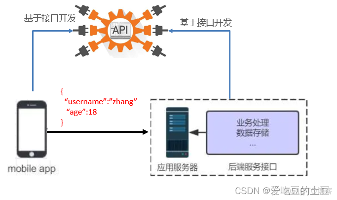 交友项目【基础环境搭建】_安卓模拟器