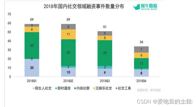 交友项目【介绍】_上传_02