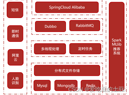 交友项目【介绍】_即时通信_11