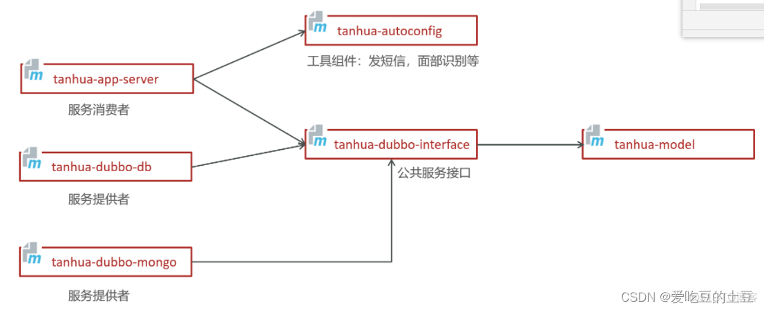 交友项目【后端环境搭建】_交友_09