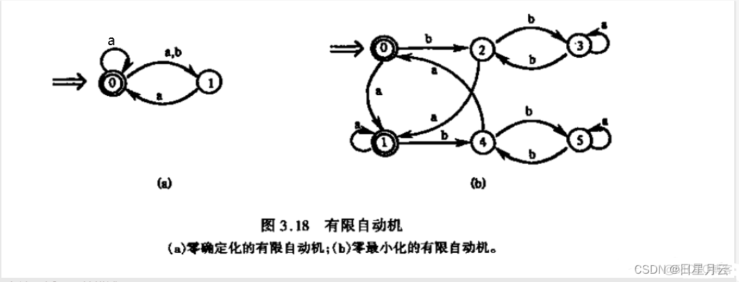 第三章 作业（78CE）【编译原理】_二进制数_04