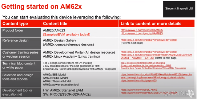 基于AM62x TSN交换机+FPGA+高速AD采集一体化板卡设计_低功耗_04