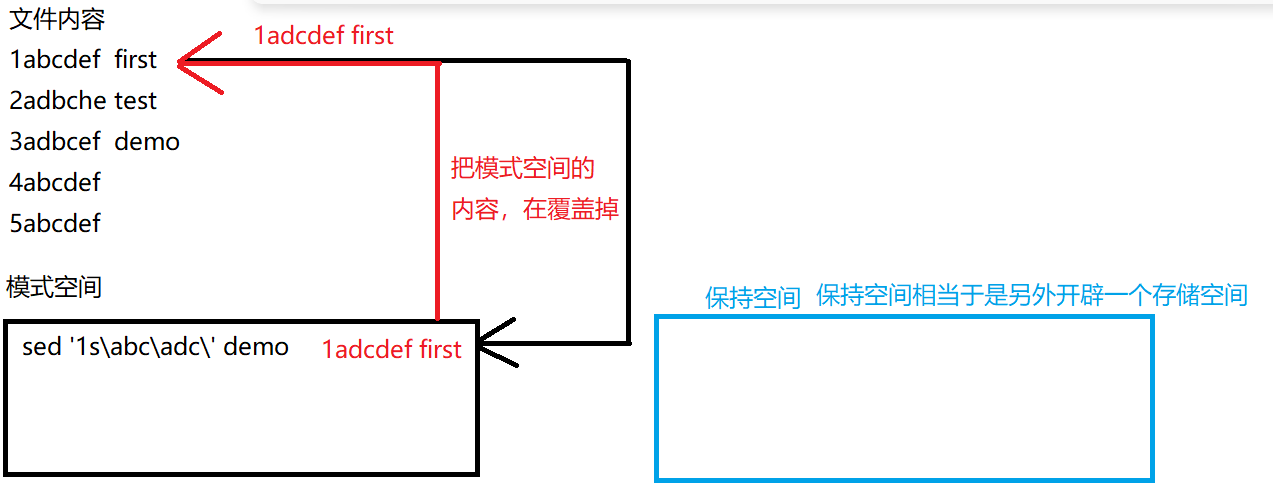 Linux三剑客-Sed命令_服务器_02