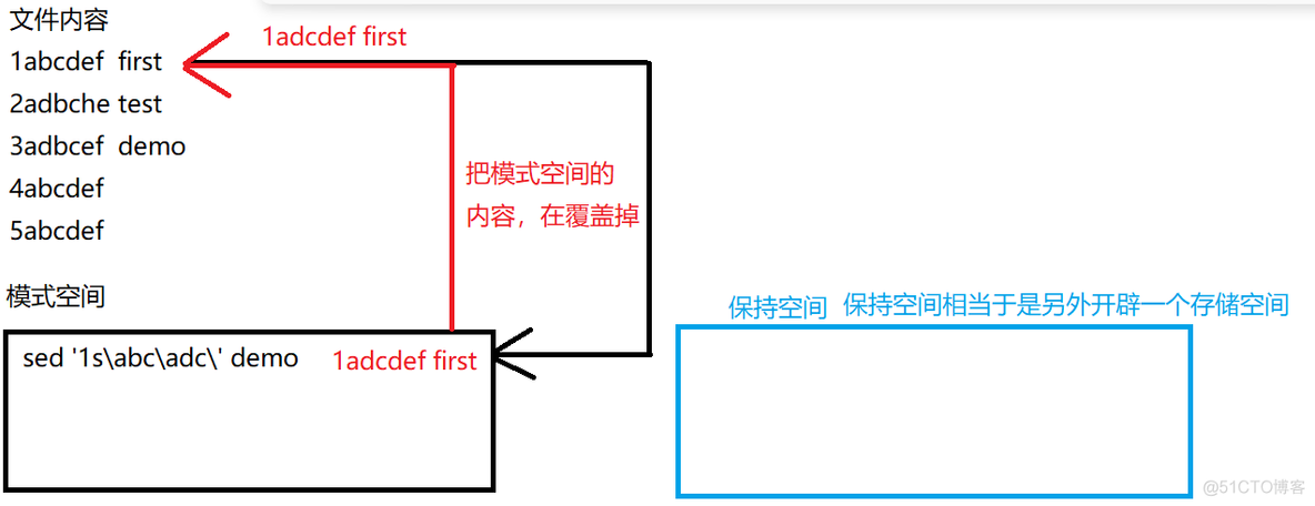 Linux三剑客-Sed命令_bc_02