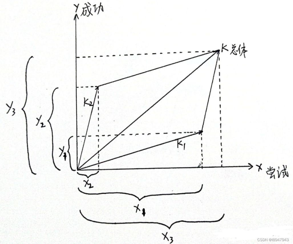 因果推理概念再细化和梳理_python_12