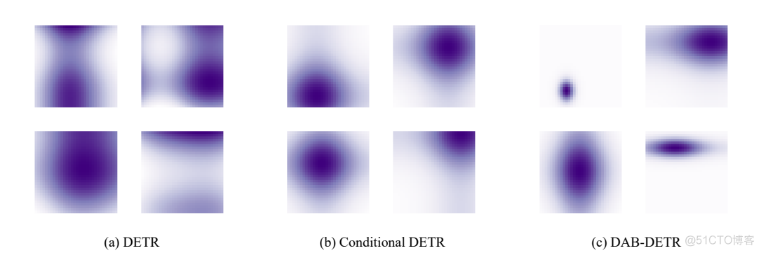 DAB-DETR模型学习记录_深度学习_05