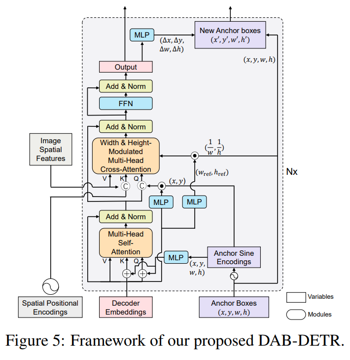 DAB-DETR论文学习记录_人工智能_07