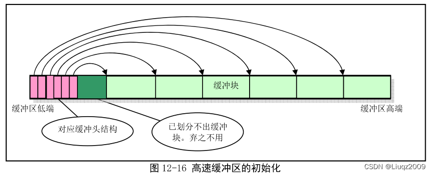 Linux 0.11启动过程分析（一）_运维_06