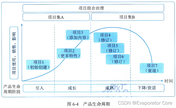 知的生命情報概論-