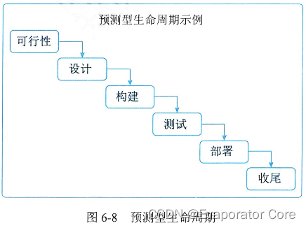 信息系统项目管理师第四版知识摘编：第6章项目管理概论_g201909的技术