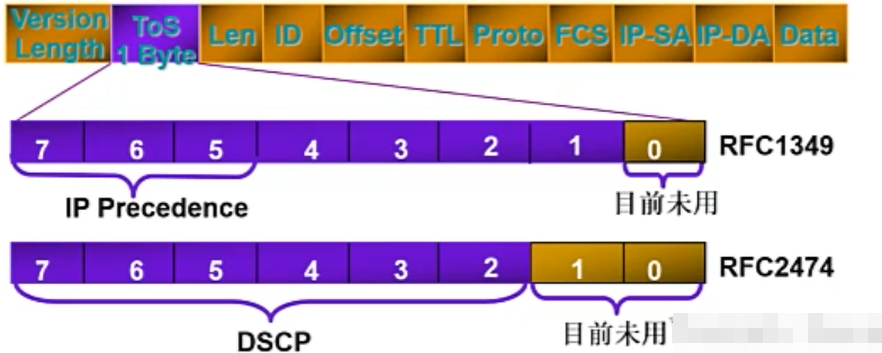 Qos初体验和基本理论(1)_字段_10