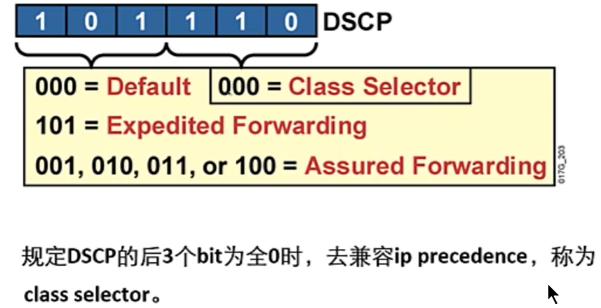 Qos初体验和基本理论(1)_字段_12