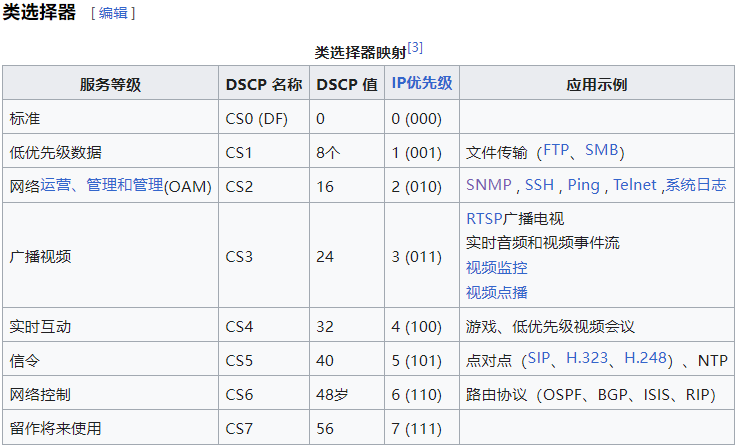 Qos初体验和基本理论(1)_优先级_15