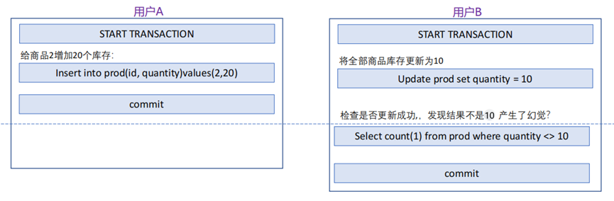 一文带你搞懂数据库事务_数据库_03