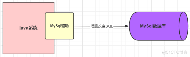 MySQL数据库：SQL语句的执行过程_数据