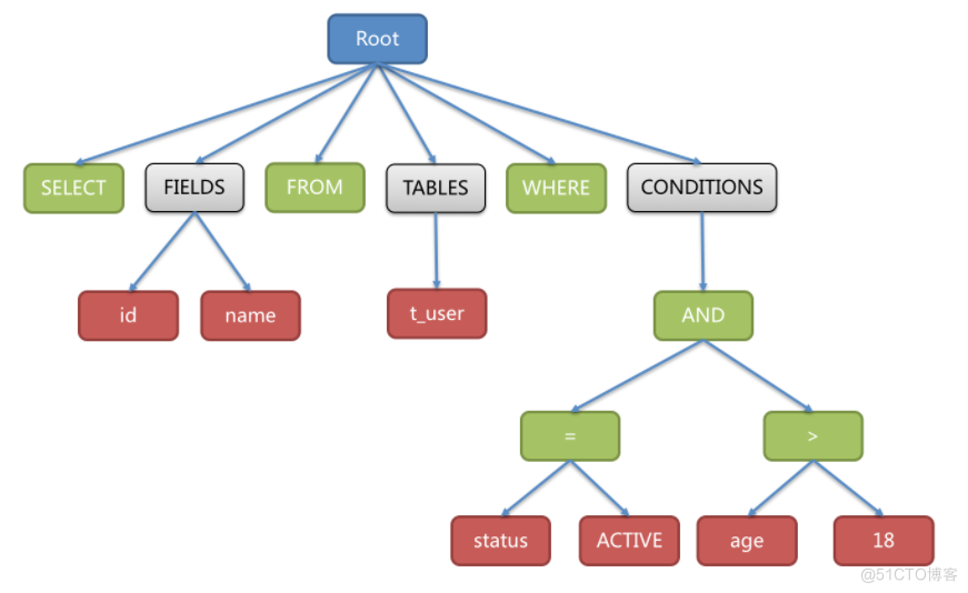 MySQL数据库：SQL语句的执行过程_数据_05