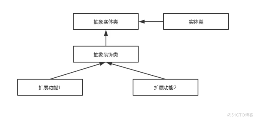 谈谈Spring中都用到了哪些设计模式？_AOP_19