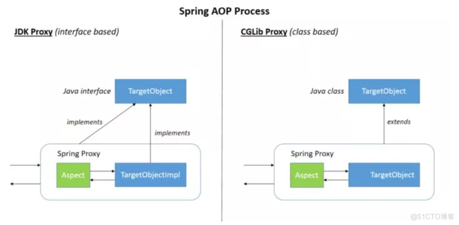 谈谈Spring中都用到了哪些设计模式？_spring_06