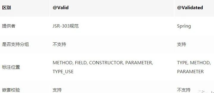 SpringBoot 使用注解校验参数_业务逻辑