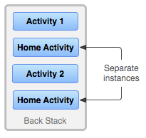 Activity登堂入室_Android_03