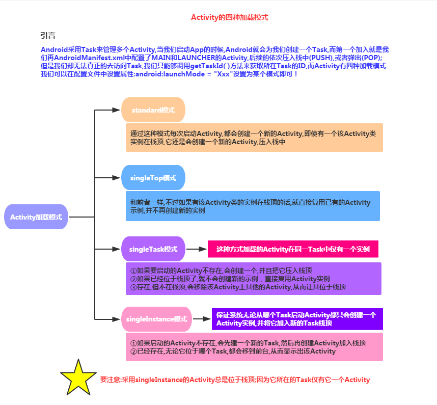 Activity登堂入室_Android_05