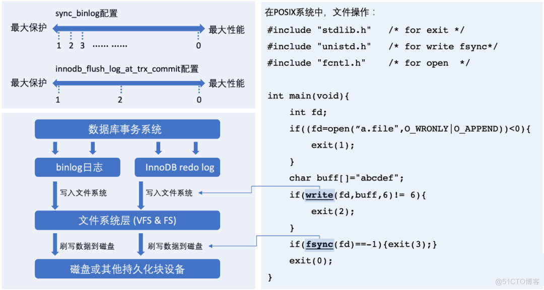 如何选择合适的云数据库架构与规格_阿里云_05