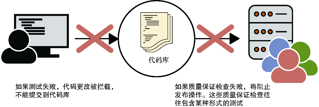 好的提高代码质量的方法有哪些？有什么经验和技巧？_程序人生_04