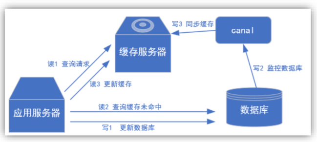 数据实时同步利器-Canal_java_04