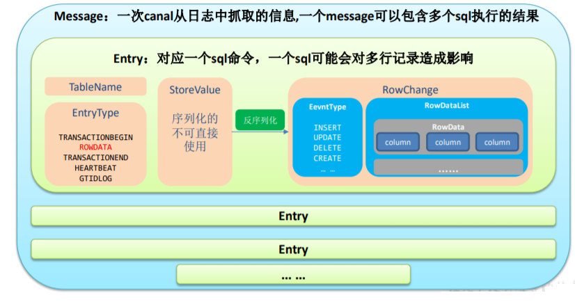 数据实时同步利器-Canal_MySQL_10