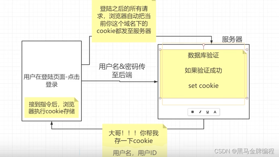 python Django中的cookies和session会话保持技术_python_08