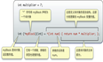 Objective-C语法之代码块(block)的使用