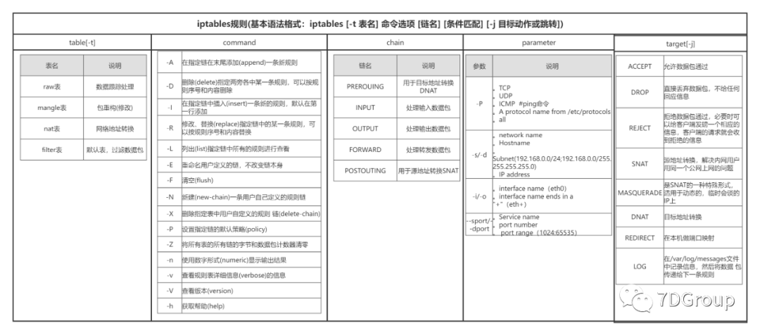 iptables原理及设置规则_包过滤_02