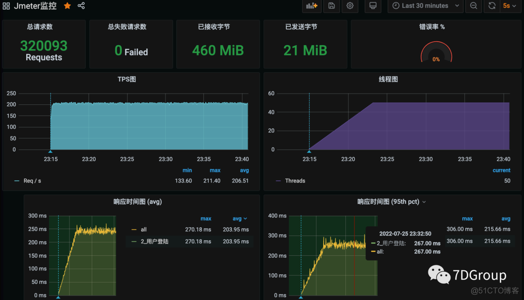 解析RESAR 性能分析七步法_解决方案_03