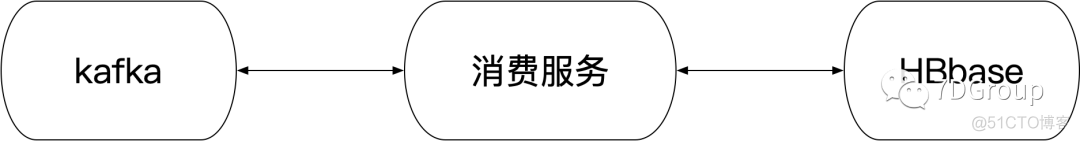 性能分析之两个性能瓶颈分析_性能分析_03