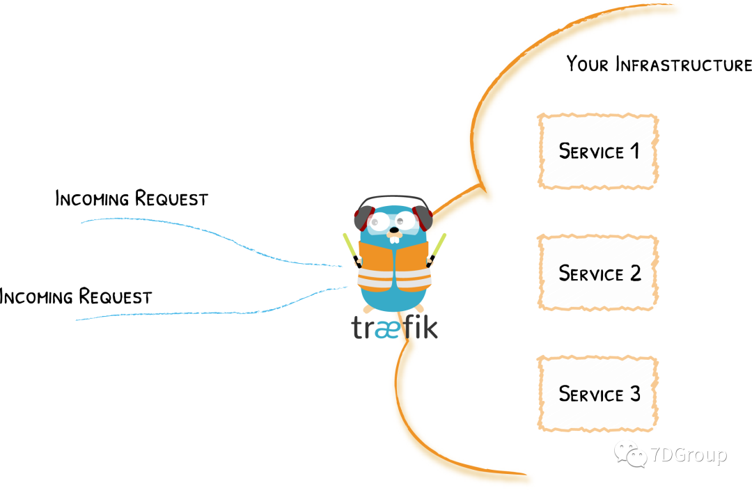 Kubernetes 集群部署 Ingress Traefik_字段_02