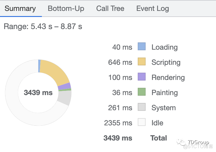 前端分析工具之Chrome Developer tools之性能标签_数据_09