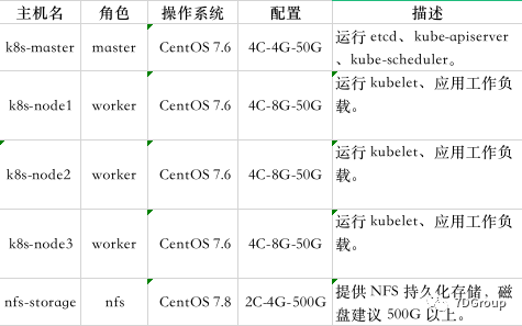 Kubernetes 如何安装 NFS-Subdir-External-Provisioner存储插件？_Pod