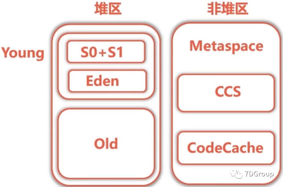 性能监控之常见JDK命令行工具整理_堆栈_18