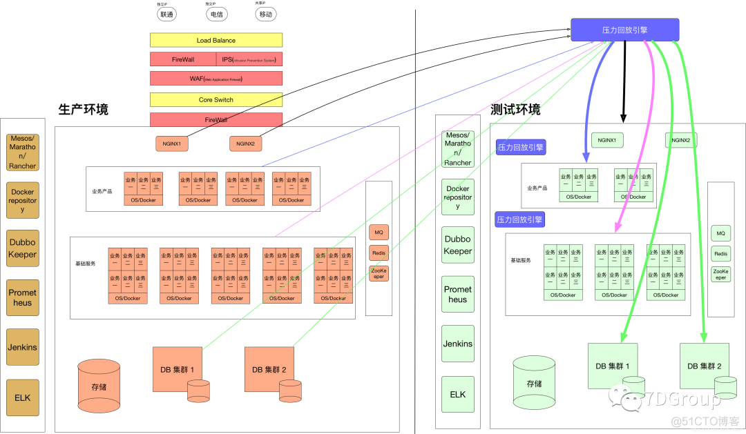 性能工具之常见流量复制工具_nginx