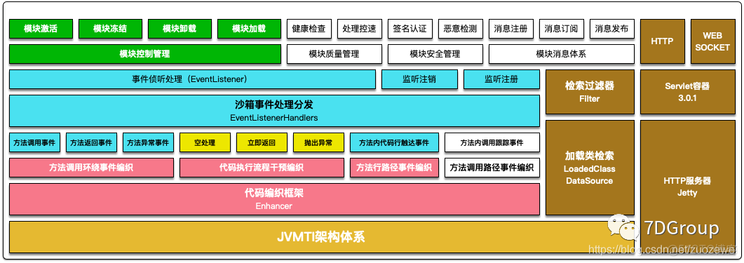 性能工具之常见流量复制工具_nginx_07