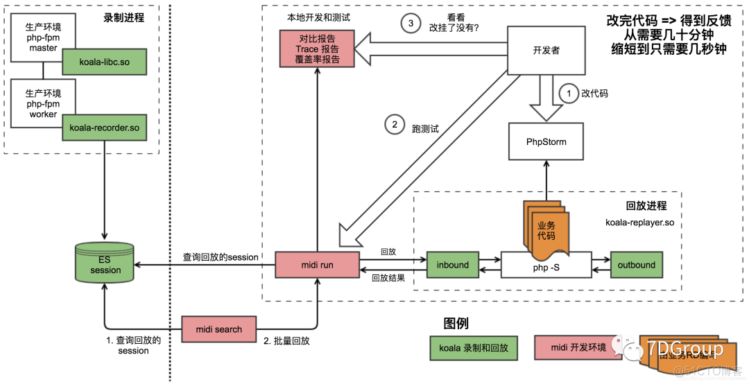 性能工具之常见流量复制工具_nginx_09