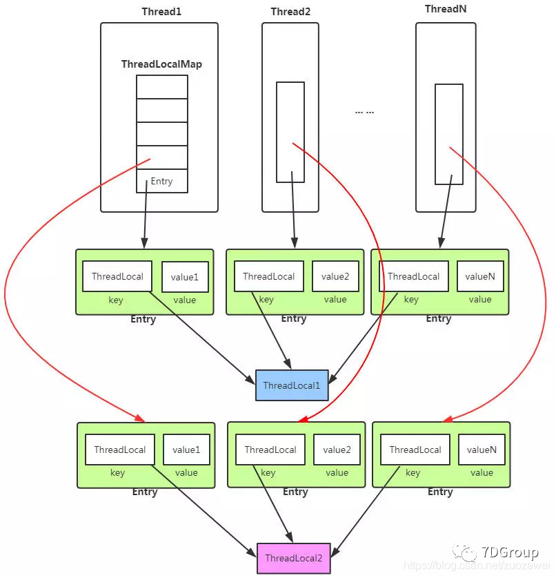 调用链跨线程传递 ThreadLocal 对象对比_System